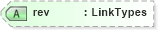 XSD Diagram of rev in schema xhtml1-strict_xsd (XHTML™ 1.0 The Extensible HyperText Markup Language)