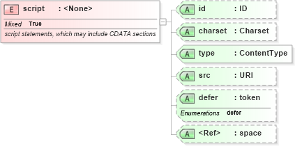 XSD Diagram of script in schema xhtml1-strict_xsd (XHTML™ 1.0 The Extensible HyperText Markup Language)