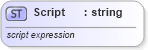 XSD Diagram of Script in schema xhtml1-strict_xsd (XHTML™ 1.0 The Extensible HyperText Markup Language)