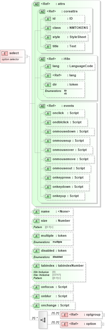 XSD Diagram of select in schema xhtml1-strict_xsd (XHTML™ 1.0 The Extensible HyperText Markup Language)