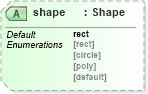 XSD Diagram of shape in schema xhtml1-strict_xsd (XHTML™ 1.0 The Extensible HyperText Markup Language)