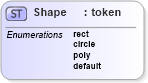 XSD Diagram of Shape in schema xhtml1-strict_xsd (XHTML™ 1.0 The Extensible HyperText Markup Language)