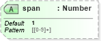 XSD Diagram of span in schema xhtml1-strict_xsd (XHTML™ 1.0 The Extensible HyperText Markup Language)
