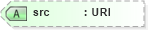 XSD Diagram of src in schema xhtml1-strict_xsd (XHTML™ 1.0 The Extensible HyperText Markup Language)