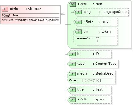 XSD Diagram of style in schema xhtml1-strict_xsd (XHTML™ 1.0 The Extensible HyperText Markup Language)