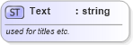 XSD Diagram of Text in schema xhtml1-strict_xsd (XHTML™ 1.0 The Extensible HyperText Markup Language)