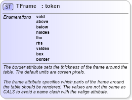 XSD Diagram of TFrame in schema xhtml1-strict_xsd (XHTML™ 1.0 The Extensible HyperText Markup Language)