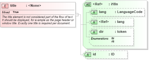 XSD Diagram of title in schema xhtml1-strict_xsd (XHTML™ 1.0 The Extensible HyperText Markup Language)