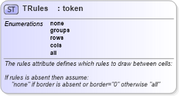 XSD Diagram of TRules in schema xhtml1-strict_xsd (XHTML™ 1.0 The Extensible HyperText Markup Language)