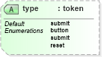 XSD Diagram of type in schema xhtml1-strict_xsd (XHTML™ 1.0 The Extensible HyperText Markup Language)