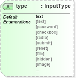XSD Diagram of type in schema xhtml1-strict_xsd (XHTML™ 1.0 The Extensible HyperText Markup Language)