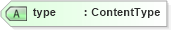 XSD Diagram of type in schema xhtml1-strict_xsd (XHTML™ 1.0 The Extensible HyperText Markup Language)