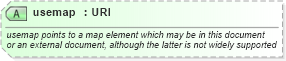 XSD Diagram of usemap in schema xhtml1-strict_xsd (XHTML™ 1.0 The Extensible HyperText Markup Language)