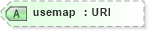 XSD Diagram of usemap in schema xhtml1-strict_xsd (XHTML™ 1.0 The Extensible HyperText Markup Language)