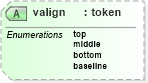 XSD Diagram of valign in schema xhtml1-strict_xsd (XHTML™ 1.0 The Extensible HyperText Markup Language)