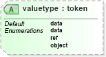 XSD Diagram of valuetype in schema xhtml1-strict_xsd (XHTML™ 1.0 The Extensible HyperText Markup Language)