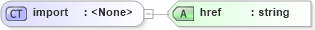 XSD Diagram of import in schema xslt_xsd (XSL Transformations)