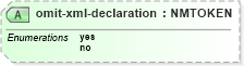 XSD Diagram of omit-xml-declaration in schema xslt_xsd (XSL Transformations)