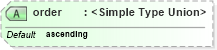XSD Diagram of order in schema xslt_xsd (XSL Transformations)