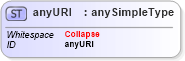 XSD Diagram of anyURI in schema xmlschema_xsd (XSL Transformations)