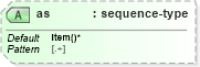 XSD Diagram of as in schema schema-for-xslt20_xsd (XSL Transformations)