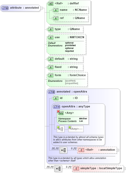 XSD Diagram of attribute in schema xmlschema_xsd (XSL Transformations)