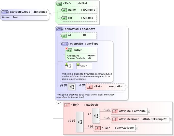 XSD Diagram of attributeGroup in schema xmlschema_xsd (XSL Transformations)