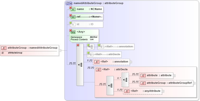 XSD Diagram of attributeGroup in schema xmlschema_xsd (XSL Transformations)