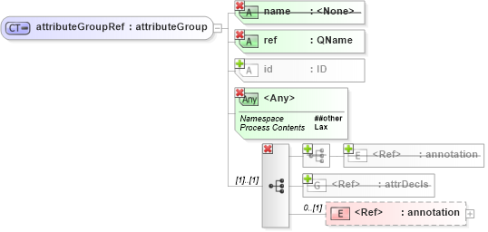 XSD Diagram of attributeGroupRef in schema xmlschema_xsd (XSL Transformations)