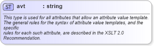 XSD Diagram of avt in schema schema-for-xslt20_xsd (XSL Transformations)