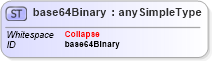 XSD Diagram of base64Binary in schema xmlschema_xsd (XSL Transformations)