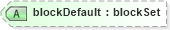 XSD Diagram of blockDefault in schema xmlschema_xsd (XSL Transformations)