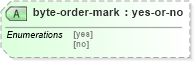 XSD Diagram of byte-order-mark in schema schema-for-xslt20_xsd (XSL Transformations)