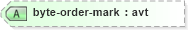 XSD Diagram of byte-order-mark in schema schema-for-xslt20_xsd (XSL Transformations)