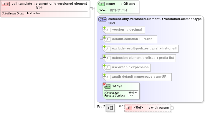 XSD Diagram of call-template in schema schema-for-xslt20_xsd (XSL Transformations)