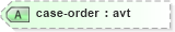 XSD Diagram of case-order in schema schema-for-xslt20_xsd (XSL Transformations)