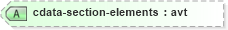 XSD Diagram of cdata-section-elements in schema schema-for-xslt20_xsd (XSL Transformations)