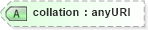 XSD Diagram of collation in schema schema-for-xslt20_xsd (XSL Transformations)