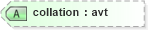XSD Diagram of collation in schema schema-for-xslt20_xsd (XSL Transformations)