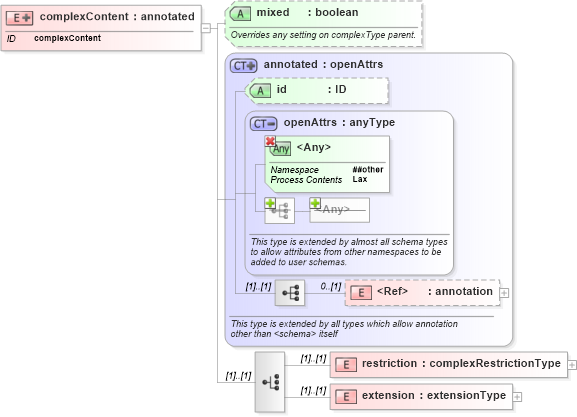 XSD Diagram of complexContent in schema xmlschema_xsd (XSL Transformations)