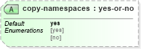 XSD Diagram of copy-namespaces in schema schema-for-xslt20_xsd (XSL Transformations)