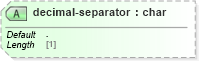 XSD Diagram of decimal-separator in schema schema-for-xslt20_xsd (XSL Transformations)