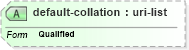 XSD Diagram of default-collation in schema schema-for-xslt20_xsd (XSL Transformations)