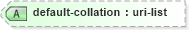 XSD Diagram of default-collation in schema schema-for-xslt20_xsd (XSL Transformations)