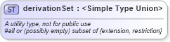 XSD Diagram of derivationSet in schema xmlschema_xsd (XSL Transformations)