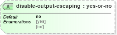 XSD Diagram of disable-output-escaping in schema schema-for-xslt20_xsd (XSL Transformations)