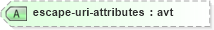 XSD Diagram of escape-uri-attributes in schema schema-for-xslt20_xsd (XSL Transformations)