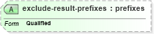 XSD Diagram of exclude-result-prefixes in schema schema-for-xslt20_xsd (XSL Transformations)