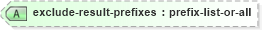 XSD Diagram of exclude-result-prefixes in schema schema-for-xslt20_xsd (XSL Transformations)