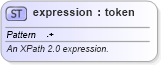 XSD Diagram of expression in schema schema-for-xslt20_xsd (XSL Transformations)